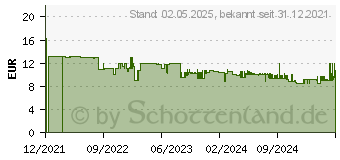 Preistrend fr Stabilo woody 3 in 1 Pastel Malset farbsortiert, 6 St. 8806-2 (8806-3)