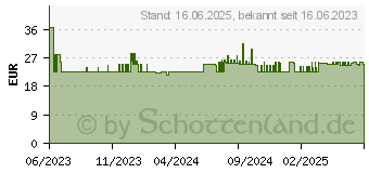 Preistrend fr as-Schwabe 3-fach Steckdosenleiste mit Schalter 1,5 m schwarz (38618)