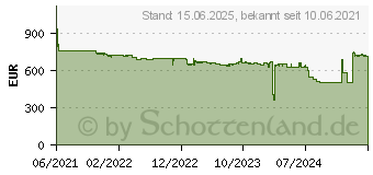 Preistrend fr Intel Xeon Silver 4314