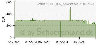 Preistrend fr Brother Nhmaschinen Brother M343D Overlock Nhmaschine (M343DVP1)