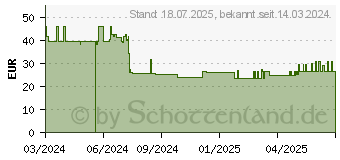 Preistrend fr KRCHER Allrounder Bodentuchset EasyFix KAR (2.863-341.0)