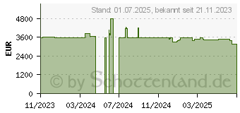 Preistrend fr QNAP TL-R2400PES-RP Erweiterungsgehuse 24-Bay