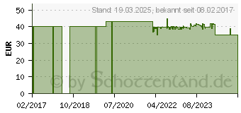 Preistrend fr WENKO Wschekorb Quadro beige (3450110100)