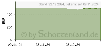 Preistrend fr Crosscall STELLAR-M6 128GB schwarz