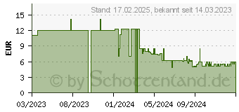 Preistrend fr Swiffer WET Feuchte Bodentcher Mikrofaser, 24 Tcher (8006540719350)