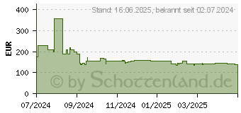 Preistrend fr TP-Link Vigi C540-4G Turret IP-Sicherheitskamera Innen Auen 2560 x 1440 Pixel Decke Wand Vigi C540-4G(4MM)