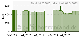 Preistrend fr Garmin Forerunner 265S Altrosa Steinweiss (010-02810-15)