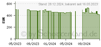 Preistrend fr Garmin Forerunner 265 Trkisblau Schwarz (010-02810-12)