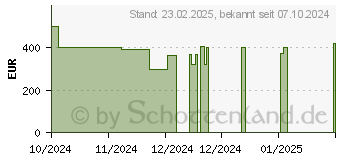 Preistrend fr Lenovo Chromebook Duet 11M889 (83HH000NGE)