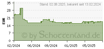 Preistrend fr Soundmaster UR111SW Radiowecker schwarz