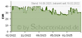 Preistrend fr Tesa Pollenschutzgitter anthrazit 1,30 x 1,50 m (55297-00000-00)