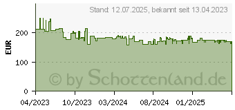 Preistrend fr Hama Premium M10+ Aktenvernichter mit Partikelschnitt 50549[763] (00050549)