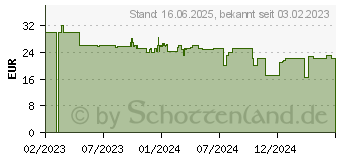 Preistrend fr Zoch Beethupferl Brettspiel (601105172)