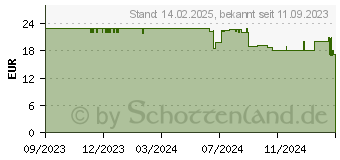 Preistrend fr Xavax Kaffeedose schwarz, 1 St. (00111275)