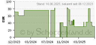 Preistrend fr Cherry KC 1068 - Volle Gre (100%) - Kabelgebunden - USB - Grau (JK-1068ES-0)