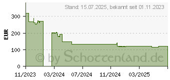 Preistrend fr StarTech StarTech.com Dktbrspmpd Freisprecheinrichtung Grau