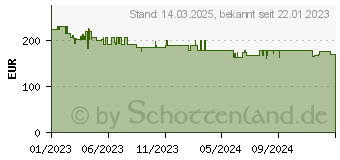 Preistrend fr Einhell Ge-sc 36/35 Li - Solo Akku-Vertikutierer-Lfter (3420680)