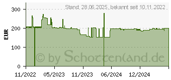 Preistrend fr Yealink Zusatzmikrofon Erweiterung CPW65-DECT-Duo (1304026)