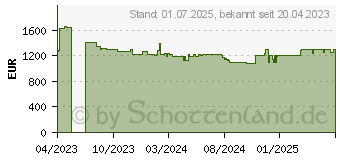 Preistrend fr Yealink Windows OPS fr MeetingBoard-Serie - Mcore-OPS (1303084)