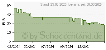 Preistrend fr Hama Spirit Calypso II Kopfhrer schwarz (00184176)