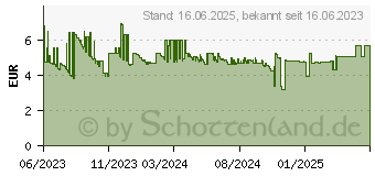 Preistrend fr as-Schwabe 3-fach Steckdosenleiste 1,4 m schwarz (13912)