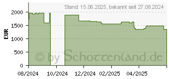 Preistrend fr Microsoft Surface Laptop 7 13,8" schwarz (ZXY-00042)