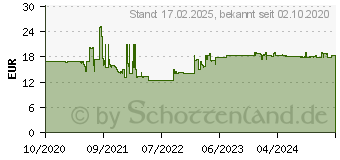 Preistrend fr Leitz Heftgert Cosy blau (55670061)