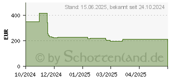 Preistrend fr Lenovo Tab K11 Plus (ZADS0001SE)