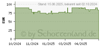 Preistrend fr Lian Li LANCOOL 207