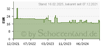 Preistrend fr Rode SC17 Hi-Speed USB-C auf USB-C Kabel (400830092)