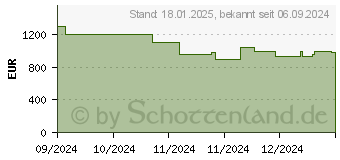 Preistrend fr Lenovo IdeaPad 5 2-in-1 16AHP9 (83DS000LGE)