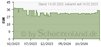 Preistrend fr kaspersky Premium (2024) 5 Gerte, 1 Jahr, Download (KL1047GDEFS)