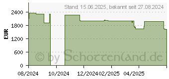 Preistrend fr Microsoft Surface Laptop 7 13,8" schwarz (ZHB-00005)