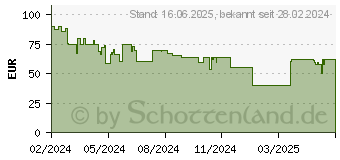 Preistrend fr Braun Silk-pil 5 5-030 Epilierer (7500435225045)