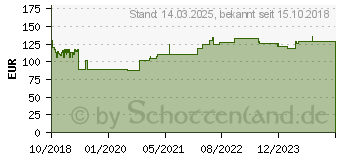 Preistrend fr SHNGEN Erste-Hilfe-Koffer SN-CD Chemie & Physik orange (0350108)