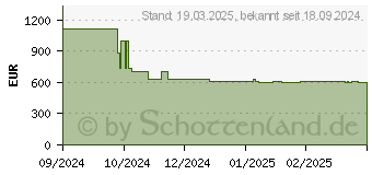 Preistrend fr Siemens HB578GBS3 IQ500 (HB578GBS3)