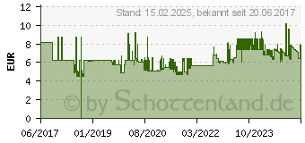 Preistrend fr Schneider Ray Tintenroller 0.5 mm Blau (187803)