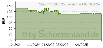 Preistrend fr ASUS Prime 850W Gold AP-850G