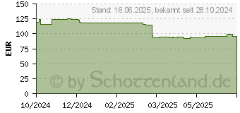 Preistrend fr Acer Vero CB2 CB242YE3bmiprx