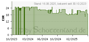 Preistrend fr Hama Freedom Lit II Kopfhrer rosa (00184199)