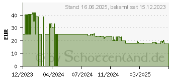 Preistrend fr Hama Freedom Lit II Kopfhrer wei (00184197)