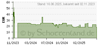 Preistrend fr Hama Freedom Lit II Kopfhrer blau (00184198)