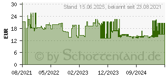 Preistrend fr Sigel Tafellscher (BA120)