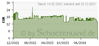 Preistrend fr Bosch V-Line Bohrer- und Bit-Set, 41-teilig (2607017305)