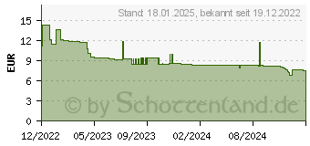 Preistrend fr MAUL ECO 650 Tischrechner schwarz (7268690)