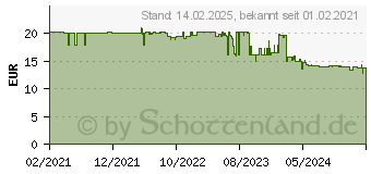 Preistrend fr Bosch 25+15+1 Mini-X-Line Sets plus Griff Bohrer- und Bit-Set, 41-teilig (2607017655)