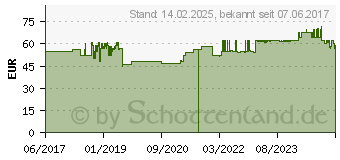 Preistrend fr ALBATROS Herren S3 Sicherheitsschuhe Gravitation MID schwarz Gre 42 (631080-200-42)