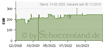 Preistrend fr Hammerbacher FINO-Schreibtisch, C-Fugestell, 680-760mm, 800x800mm, wei (OSO8/W)