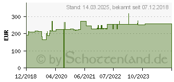 Preistrend fr Hammerbacher FINO-Schreibtisch, C-Fugestell, 680-760mm, 1200x800mm, wei (OS12/W)