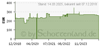 Preistrend fr Hammerbacher FINO-Schreibtisch, C-Fugestell, 680-760mm, 1600x800mm, wei (OS16/W)